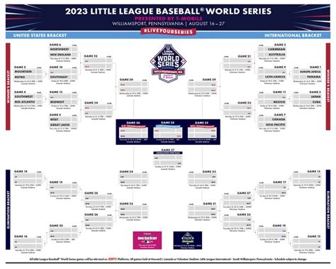 little league world series bracket 2023|llws printable bracket 2023.